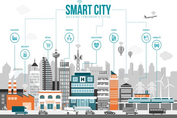 smart city